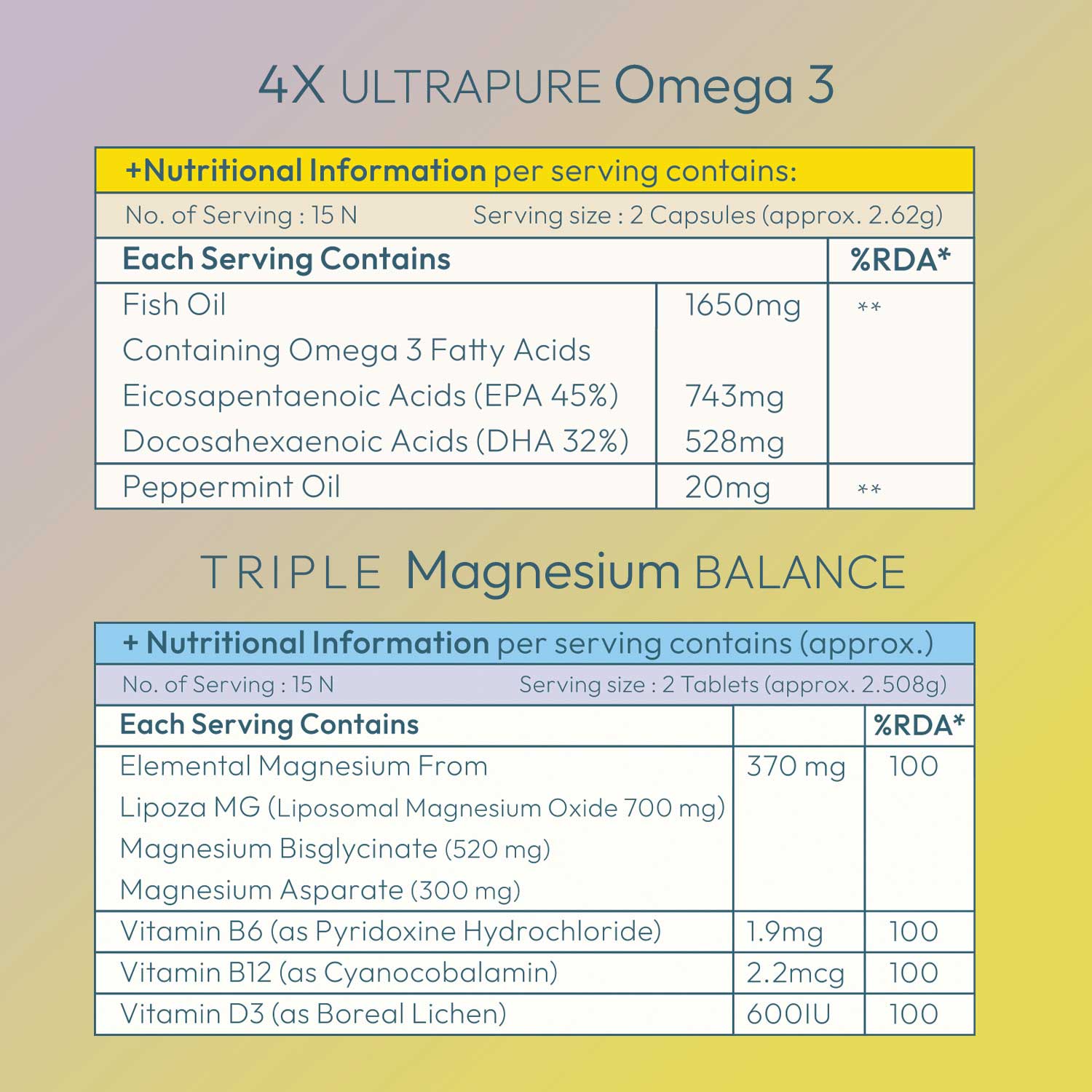The Focus & Recovery Stack : Fish Oil + Magnesium