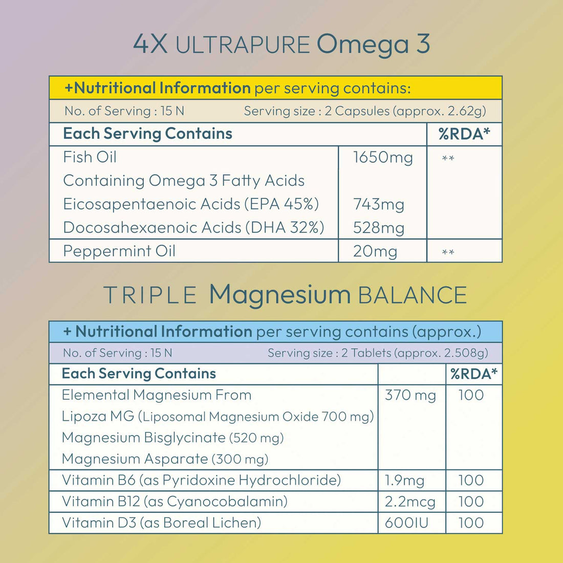 The Focus & Recovery Stack : Fish Oil + Magnesium